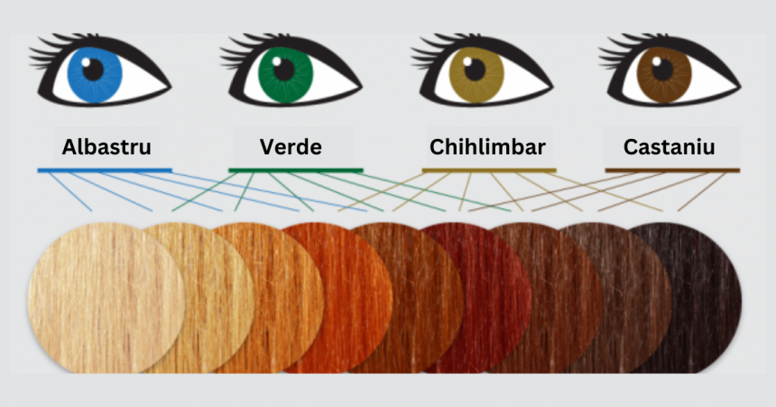 Alegerea corectă a nuanței părului, îți poate garanta un efect uimitor de întinerire: cum să-ți identifici culoarea ta